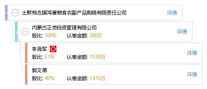 土默特左旗鸿誉粮食农副产品购销有限责任公司 农副产品销售综述