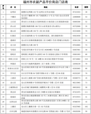 福州市农副产品平价商店扩容至22家 同步强化食品互联网销售监管